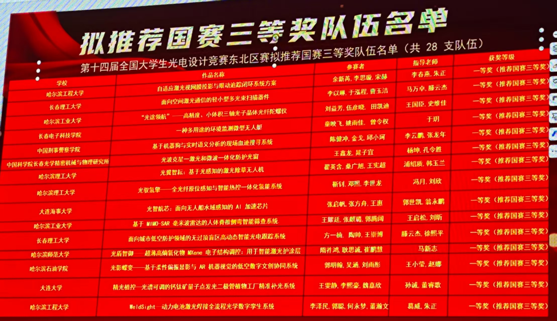 名次